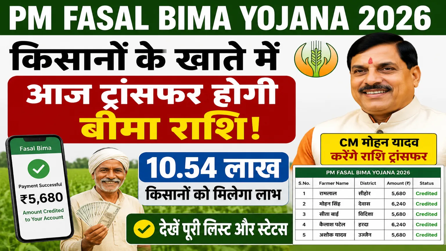PM Fasal Bima Yojana 2026