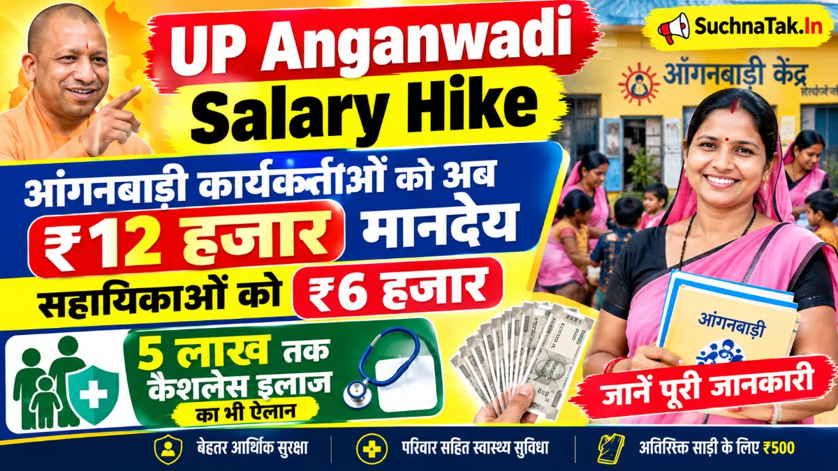 UP Anganwadi Salary Hike