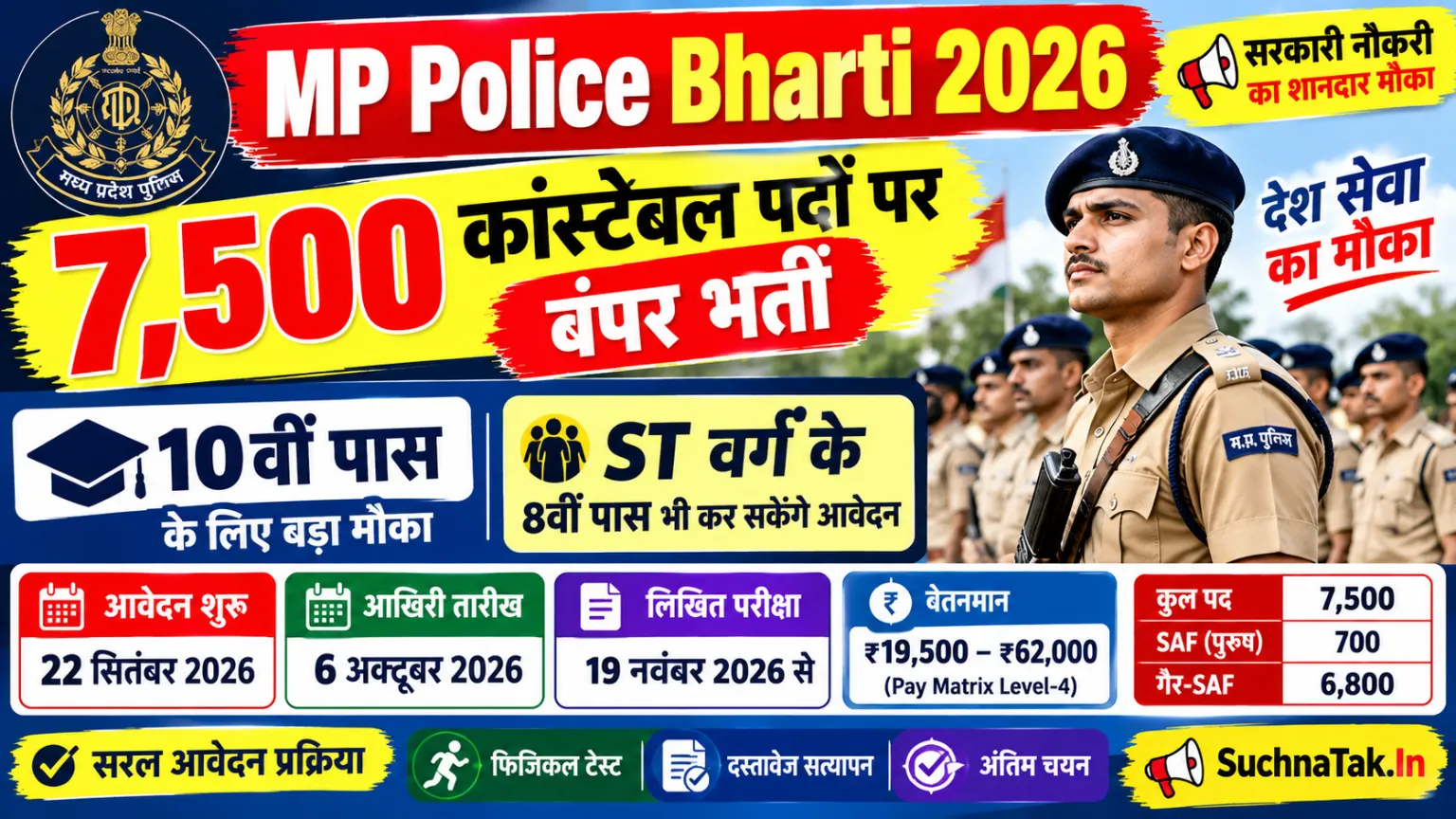 MP Police Bharti 2026