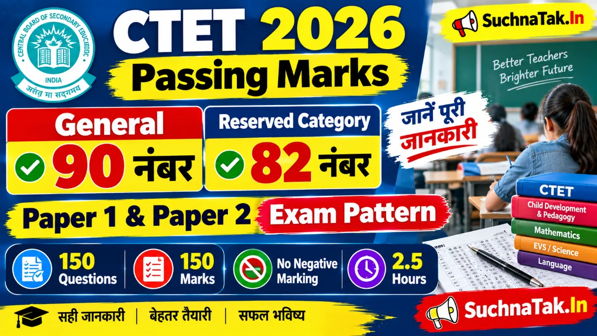 CTET 2026 Passing Marks